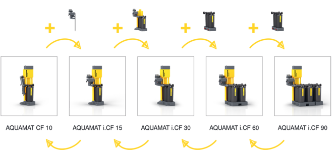 Практичні комплекти для дооснащення для подальшого регулювання місткості.