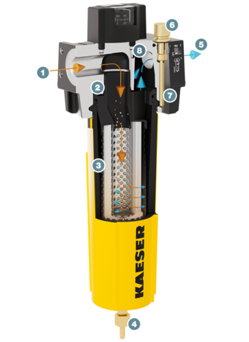 Фільтри KAESER — конструкція і принцип дії