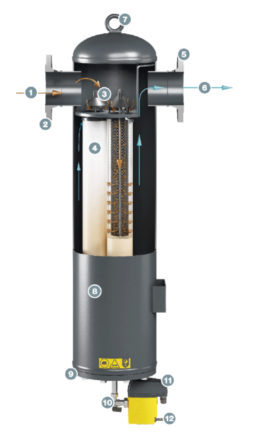 ФІЛЬТРИ KAESER FILTER KE F530, конструкція