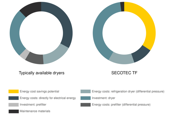 Система управління витратами на життєвий цикл KAESER