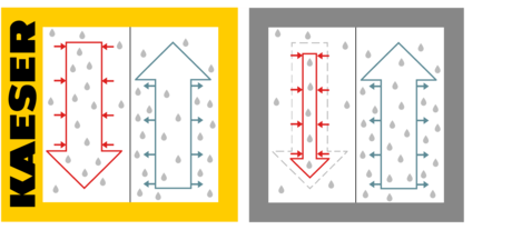 i.HOC від KAESER з повною регенерацією потоку