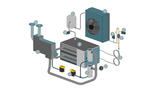 Конструкція і функції холодоосушувачів SECOTEC