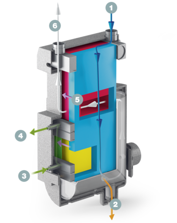 Переріз системи теплообмінника SECOPACK