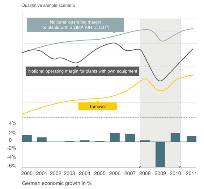 Змінні витрати замість фіксованих із SIGMA AIR UTILITY